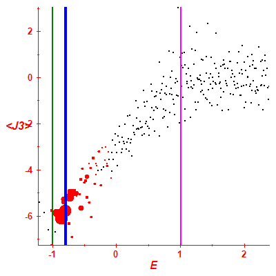 Peres lattice <J3>